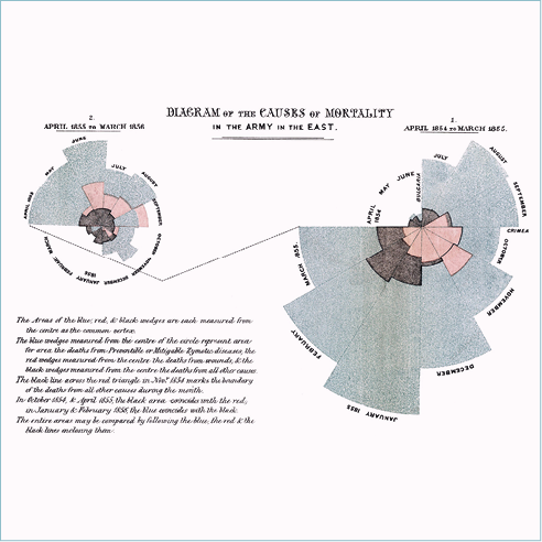 Nightingale-mortality.jpg