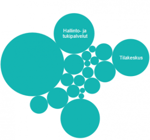 helsingin-kaupungin-ostot-2012-2013