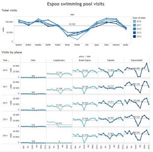 visualisointi-espoon-uimahallien-kavijamaarista