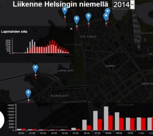 liikenne-helsingin-niemella-2011-2014