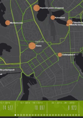 visualisointi-helsingin-pyorailijamaarista