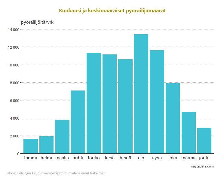 2017-12-19-091928.711289pyorailijamaaratHelsingissa2.JPG