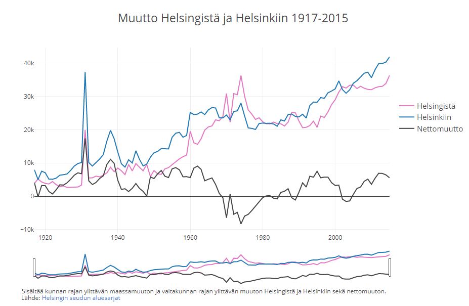 2017-12-19-111818.502100muuttoHgistajaHkiin.JPG