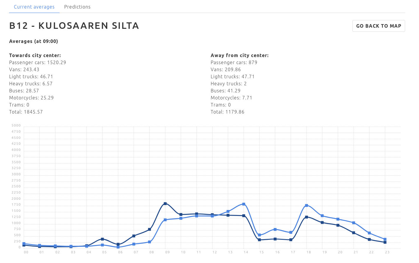 2018-07-25-115009.032555helsinki-traffic-screenshot-2.jpg