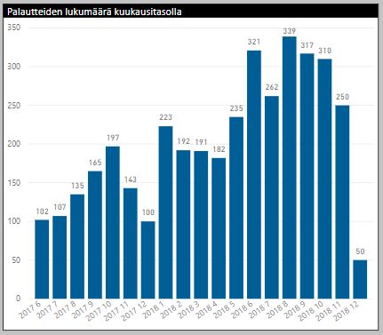 2018-12-11-074505.076513Hginpalautteetkartalla3.jpg