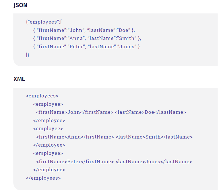 Sama data sekä XML- että JSON-muodossa.