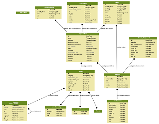 Screen capture of data value and type fields.