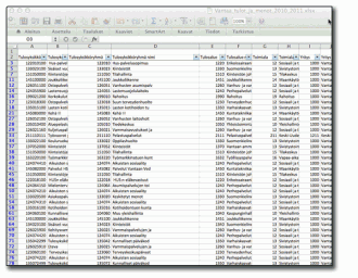 Vantaan talousdataa Excel-tiedostossa.