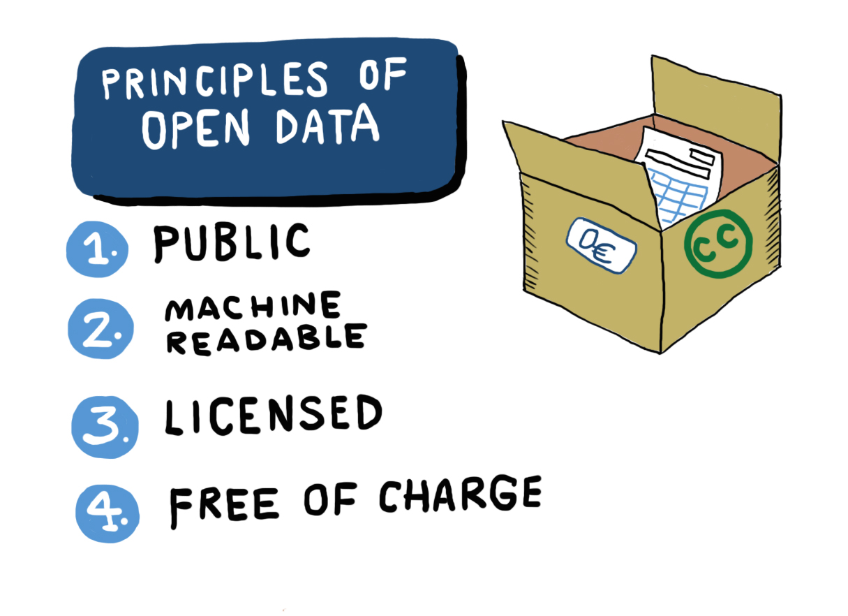 What Is Open Data Policy