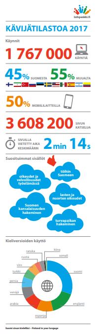 Kävijätilastoa vuodelle 2017. Yhteensä 1767000 käyntiä, 45% suomesta, 55% muualta. 50% tehty mobiililaitteilla, ja sivuja on katseltu yhteensä 3608200 kertaa. Keskimäärin sivuilla vietetään 2 minuuttia 14 sekuntia.