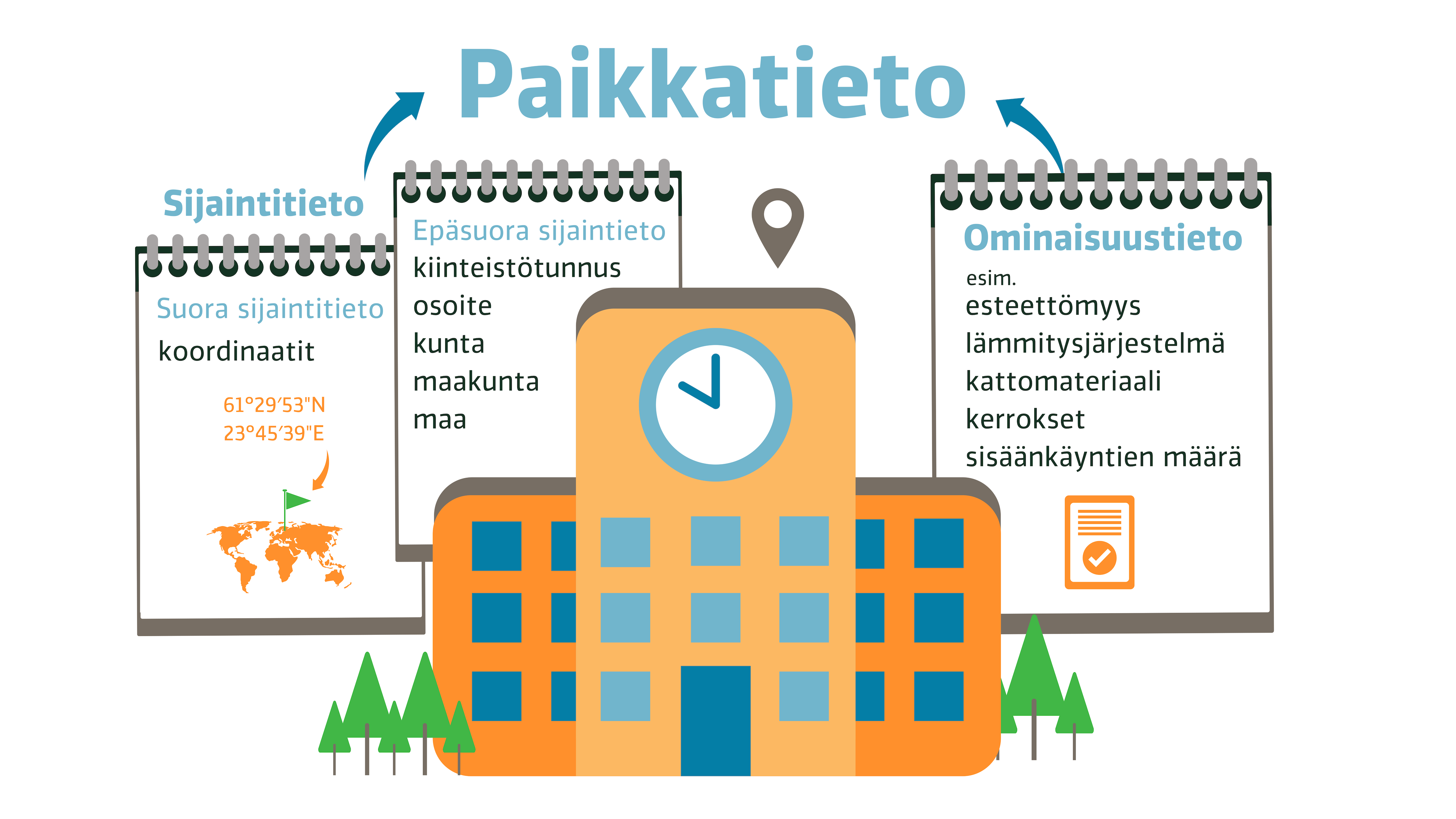 Perehdytys karttoihin ja paikkatietoon - Avoimen datan palvelu