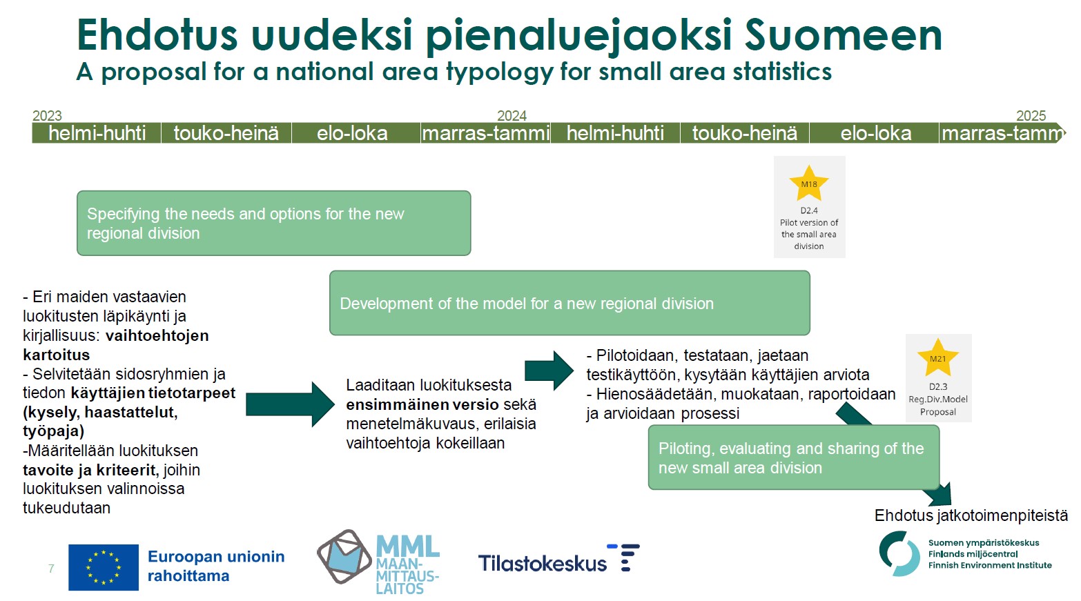 Kuva, jossa on kuvattu ehdotusta Suomen uudeksi pienaluejaoksi.